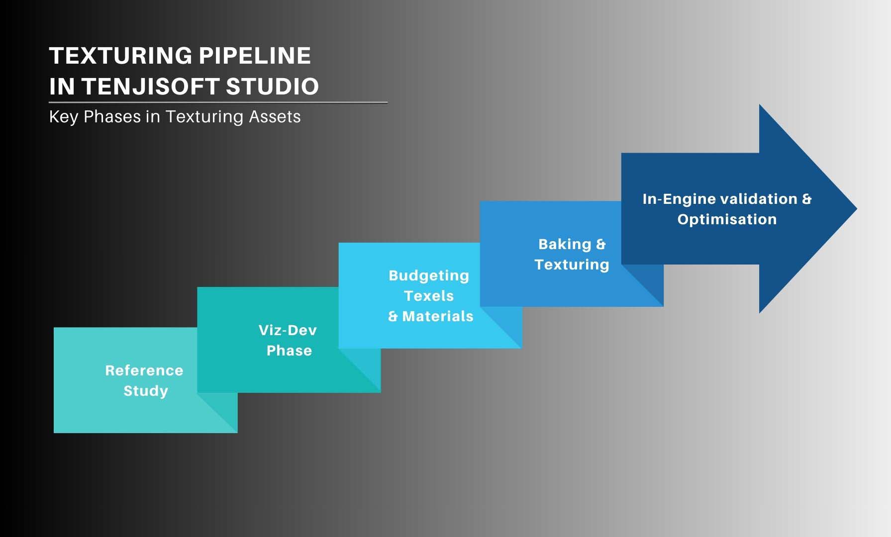 Tenjisoft texturing pipeline overview diagram
